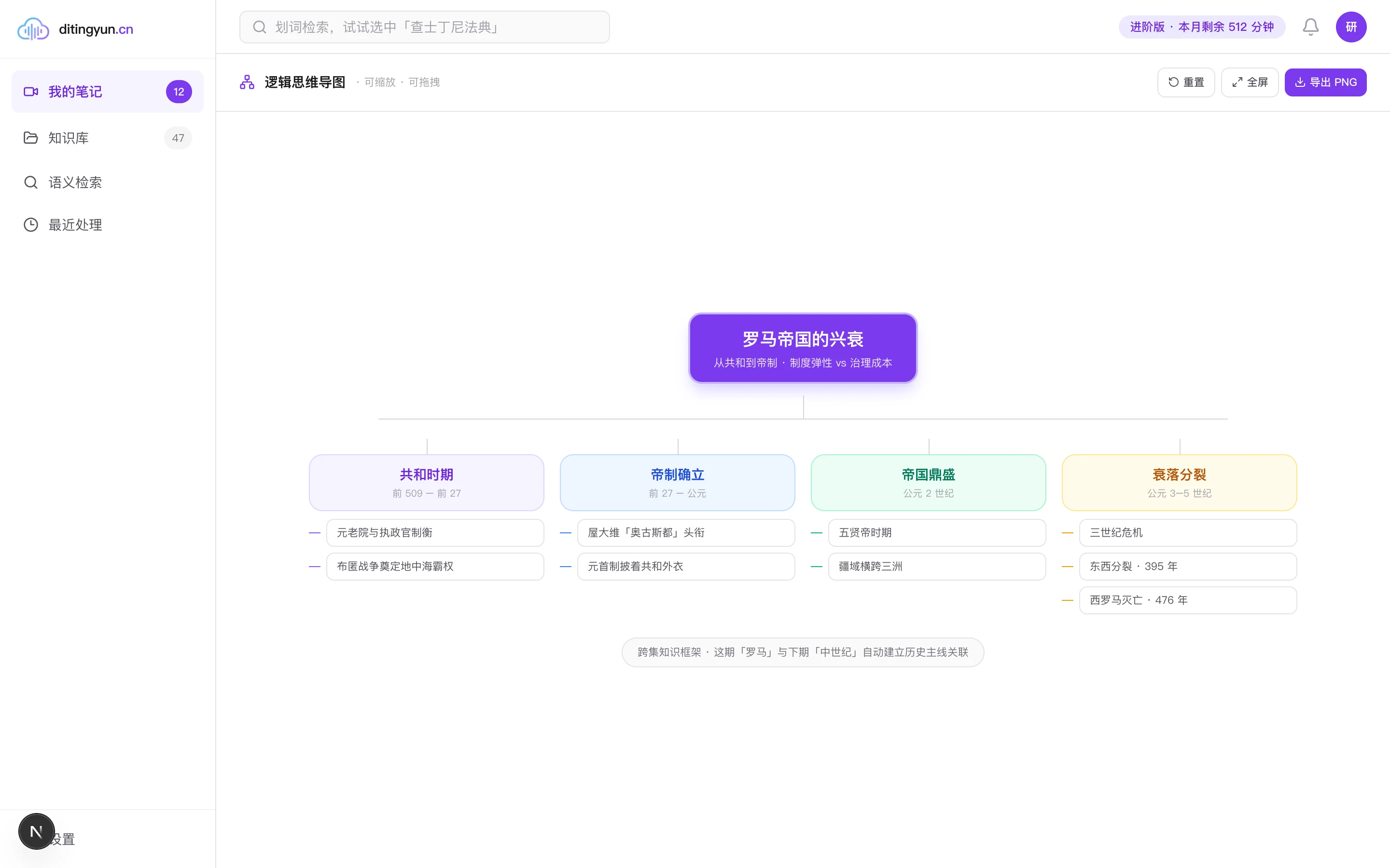 几百集的网课看不完?AI一次性把整个合集整理成笔记