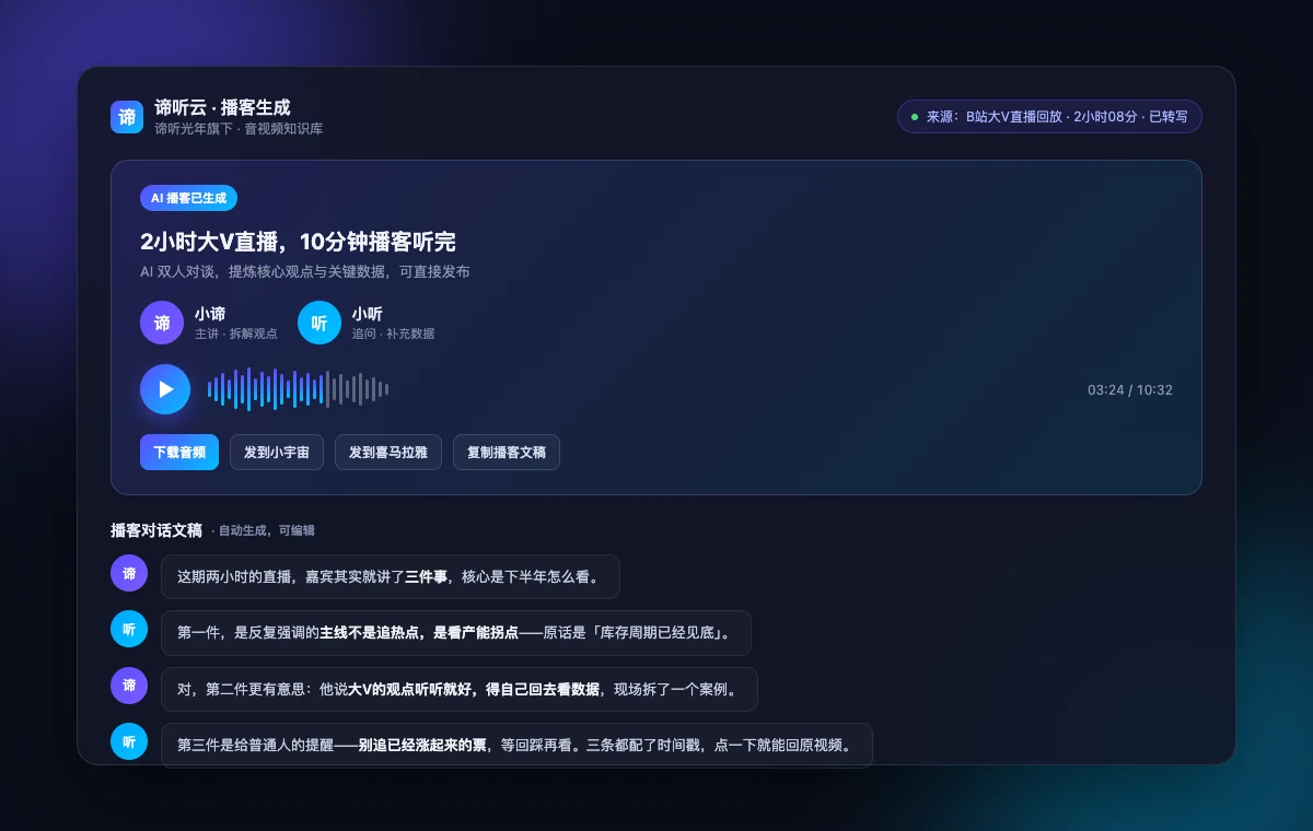 2小时大V直播 → 几分钟AI播客:小谛×小听双人对谈,一键发布到小宇宙/喜马拉雅