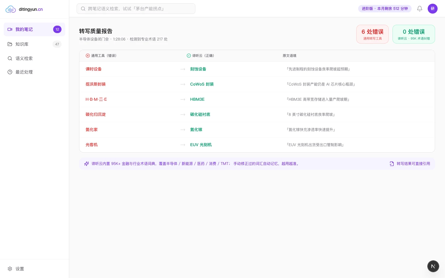 听半导体闭门会最怕「刻蚀」变「课时」：AI专业术语纠错到底靠不靠谱？